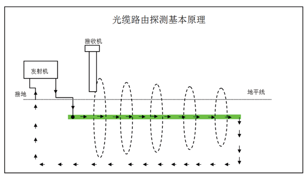 �ܵ����й��|���_��λ�����o