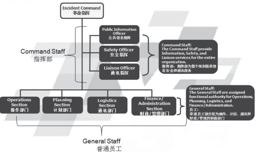 ���������������¹�ָ�]ϵ�y��B