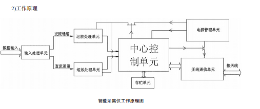 �o(w��)��(xi��n)�����λ�ɼ��x���͚�ܵ��ϵđ����о�