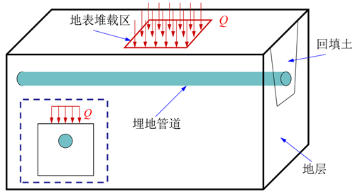 �ر����d�^��عܵ����W(xu��)�О��о�