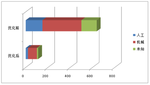 ���w��ȫ�A��ϵ�y�ڹܵ����o�еđ��Ì�(sh��)�`