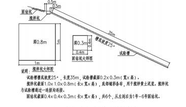 �m���L(ch��ng)ݔ�͹ܵ�б���������η���