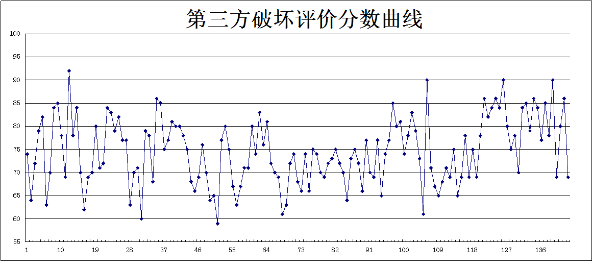 ꃾ��ܵ�������ʩ���p���L(f��ng)�U�ܿ��о�