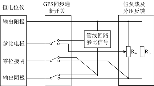 ����ؓ�d�ГQ�����Ĺܵ��O���λ�yԇ�����о��c����