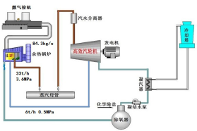 ȼ򌉺�s�C�M�ߜ�β������l(f��)늿����Է���
