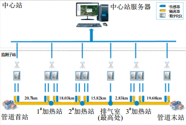S-image����й©�O�y���g(sh��)��ݔ�͹ܵ��ĳ�������