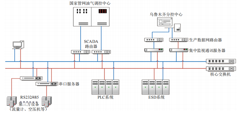 �͚�ܵ����бOҕϵ�y�_(k��i)�l(f��)�͑���