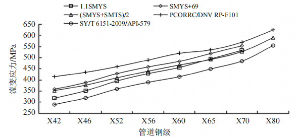 �͚�ܵ�ʣ�������u�r(ji��)���������о�