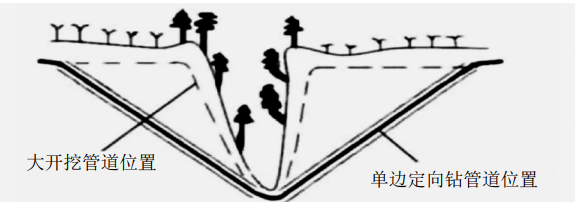 �S��ܫ�؅^�ܵ���߅�����@���g(sh��)�����xȡ