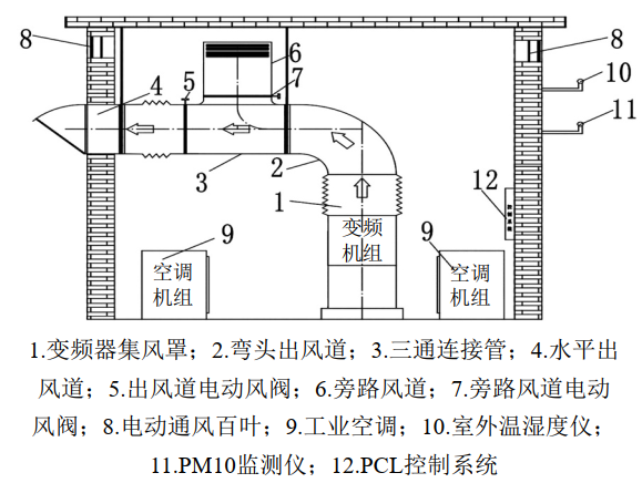 Һ�w�ܵ�ACS1000�Љ�׃�l��ɢ�᷽ʽ�����ГQ����