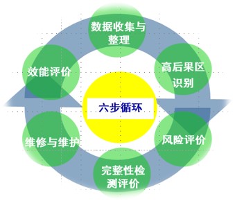 ����܊���OӋ�������Թ����c�ܵ����|(zh��)��ȫ���P(gu��n)ϵ