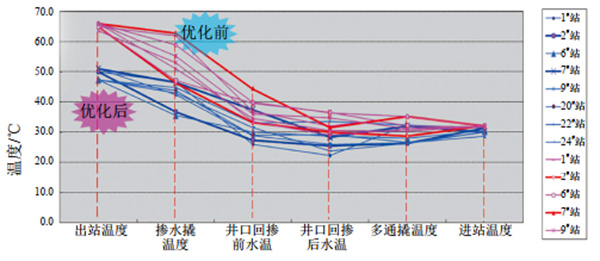 ���͓�ˮ��𤼯ݔ��(y��u)���о�