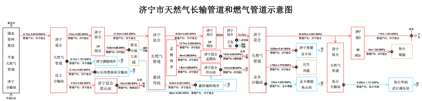 ������Ȼ��ܵ��cȼ��ܵ��O��ä�^����