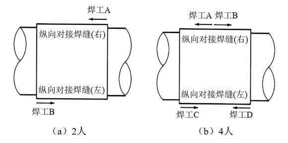 �͚�ܵ�B����Ͳ���ӷ���