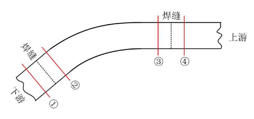 ɽ�^�ܵ���������̎�ð�������