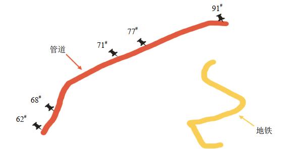 ��Ʒ�͹ܵ��ܵ��Fֱ���ɔ_����Ч����C