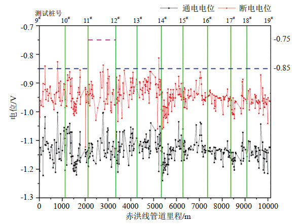 �O�⻥�a����l(f��)�վ��ԭ�͹ܵ��sɢ����ɔ_���u��