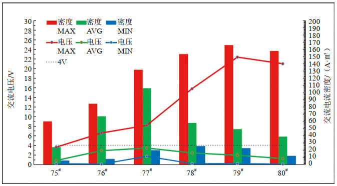 �����sɢ������ܵ��ɔ_Ӱ��c���o��ʩ