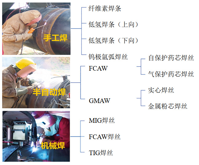 �͚�ܵ����̺����|(zh��)�������c���팍(sh��)�`