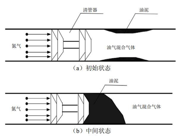 �L(ch��ng)ݔԭ�͹ܵ�ע����漼�g(sh��)���Ì�(sh��)��