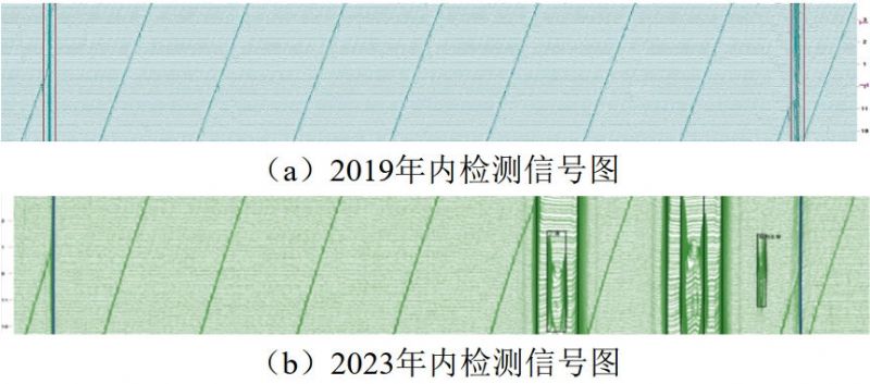 ��ͬ�z�y�̹ܵ�©�Ńșz�y�������ȷ���