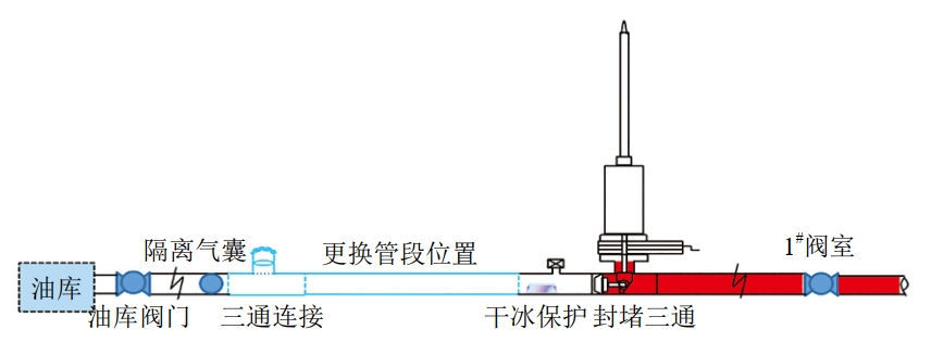 �͚�ܵ���(d��ng)���B�^���I(y��)�ܼ���ͨ����̽ӑ