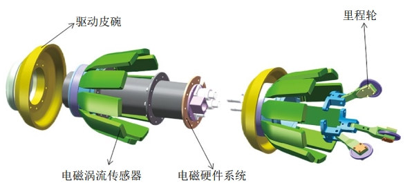 ��ģ���(d��ng)�u���șz�yϵ�y���͚���ܵ��z�y�еđ���