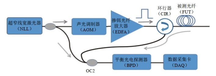 �ֲ�ʽ���w������������Ȼ��ܵ��đ���