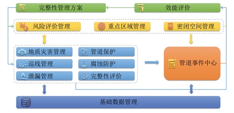 ���ڔ��ֻ����õĳ��ȼ��ܵ������Թ��팍(sh��)�`