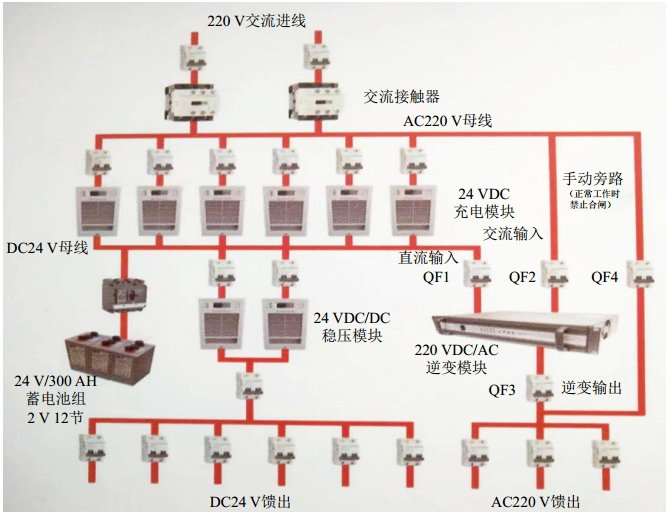 �y��늿�һ�w��С��ͨ���`�󾯹���̎��