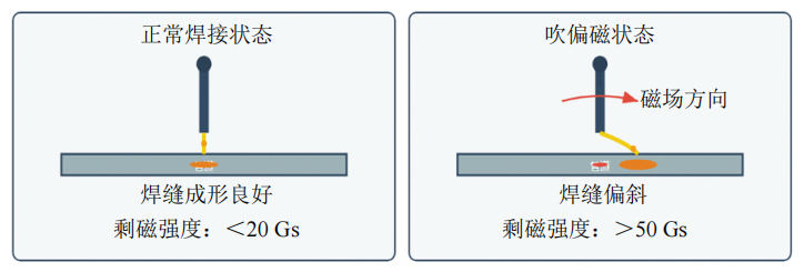 �L(ch��ng)ݔ�ܵ�©�řz�y���廡���ӵ�Ӱ푼���Q��ʩ