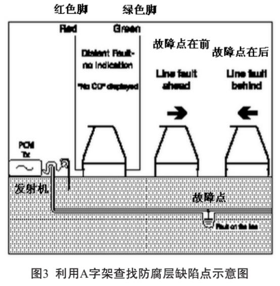 PCM+���L(ch��ng)ݔ�ܵ����ҷ�����ȱ���c(di��n)�еđ���