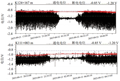 ��عܵ��ܵ��F�sɢ����ɔ_���ΰ���